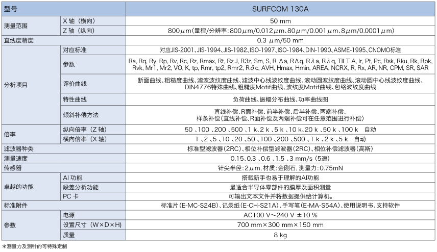 130A 表面粗糙度測(cè)量機(jī)