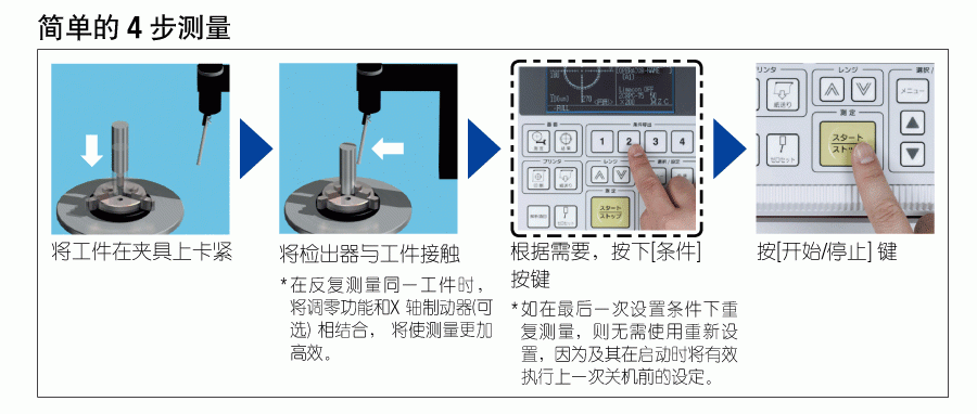 三豐圓度測量儀RA