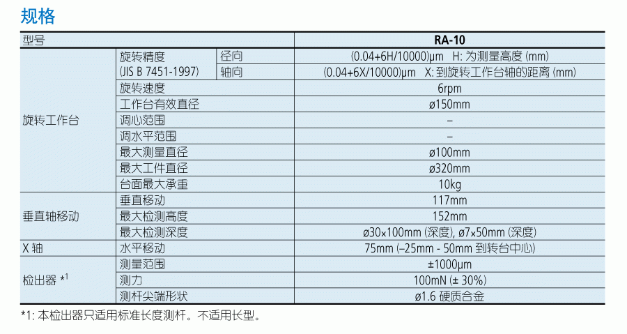 三豐圓度測量儀規(guī)格
