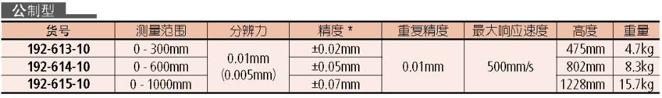 三豐高度尺