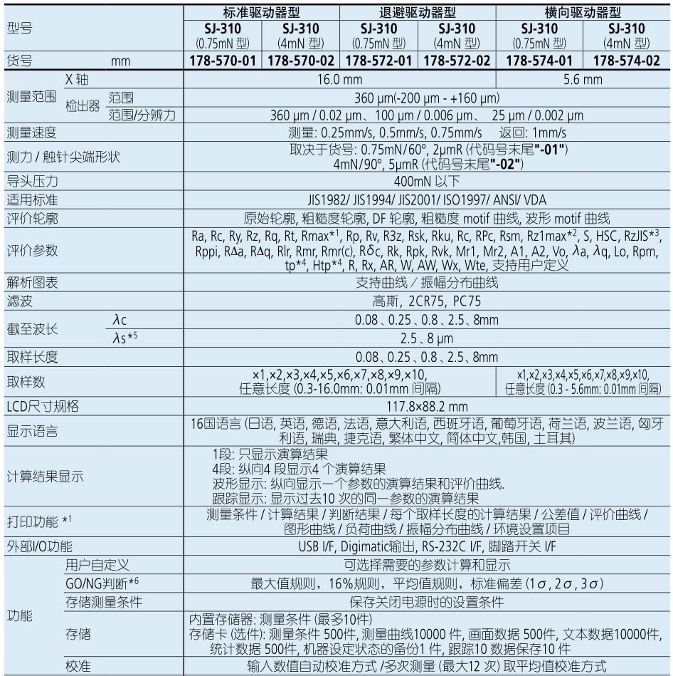 便攜式表面粗糙度測量儀SJ-310規(guī)格