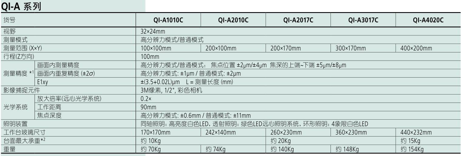 非接觸型2D影像測(cè)量機(jī)QI-A