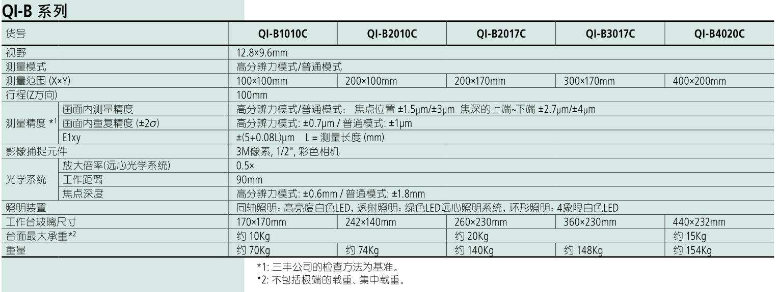 非接觸型2D影像測(cè)量機(jī)QI-B