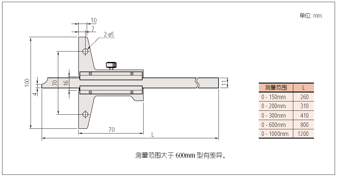 三豐內徑表526-101 CG-10A